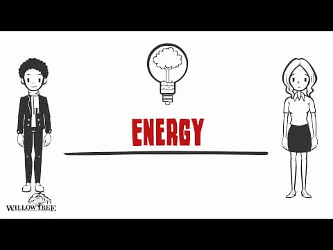 我到底是內向的人，還是外向的人啊？(What's My Personality: Extravert or Introvert?)