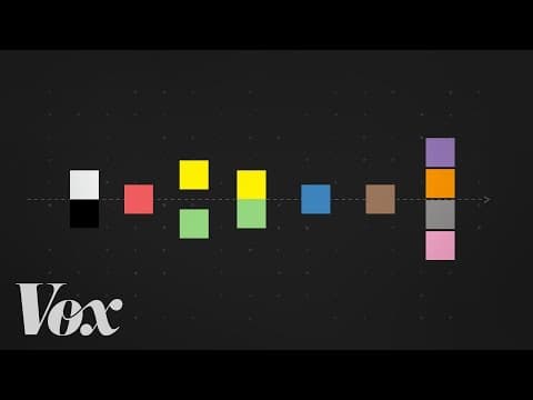 不同語言中的顏色 (The surprising pattern behind color names around the world)