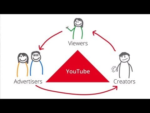 如何在YouTube上賺錢？ (How do I make money on YouTube?)